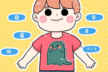 Kosakata dan Idiom Bagian Tubuh Bahasa Jepang: Tips Pintar Belajar Bahasa Jepang 26 header 640x 47