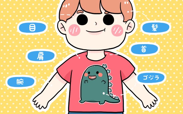 Kosakata dan Idiom Bagian Tubuh Bahasa Jepang: Tips Pintar Belajar Bahasa Jepang 26 header 640x 47